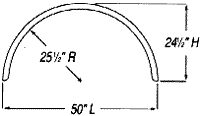 half circle fenders