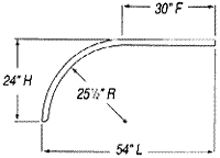 half tandem single radius fender